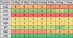 fx daily st momo rank 16 may.png