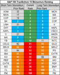 top bottom 10 stocks momentum 16 may.png