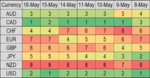 fx daily st momo rank 17 may.png