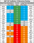 top bottom 10 stocks momentum 17 may.png