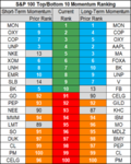 top bottom 10 stocks momentum 18 may.png