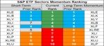 sp sector  etfs 18 may 2018.png