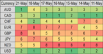 FX RPM 22 May.png