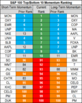 top bottom 10 stocks momentum 22 may.png