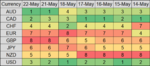 FX RPM 23 May.png