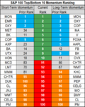 top bottom 10 stocks momentum 23 may.png