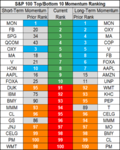 top bottom 10 stocks momentum 24 may.png