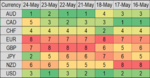 fx daily st mom rank 25 may.png