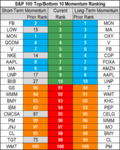 top bottom 10 stocks momentum 25 may.png