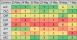 fx daily st mom rank 29 may.png