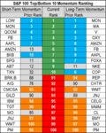 top bottom 10 stocks momentum 29 may.png