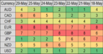 fx daily st mom rank 30 may.png