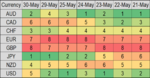 fx daily st mom rank 31 may.png