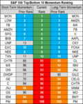 top bottom 10 stocks momentum 31 may.png