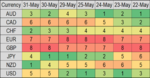 fx daily st mom rank 1 June.png