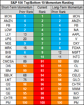 top bottom 10 stocks momentum 1 june.png