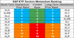 sp sector  etfs 1 june 2018.png