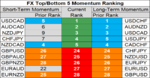 top bottom 10 FX momentum 4 june.png