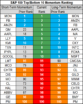 top bottom 10 stocks momentum 4 june.png