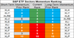 sp sector  etfs 4 june 2018.png