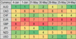 fx daily st mom rank 5 June.png