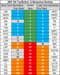 top bottom 10 stocks momentum 5 june.png