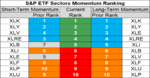 sp sector  etfs 5 june 2018.png