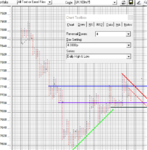 FTSE_180605_0745_2wks.png