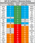 top bottom 10 stocks momentum 6 june.png