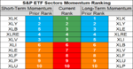 sp sector  etfs 6 june 2018.png