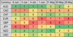 fx daily st mom rank 7 June.png