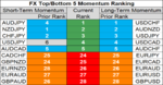 top bottom 10 FX momentum 7 june.png