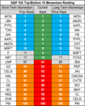 top bottom 10 stocks momentum 7 june.png