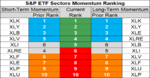 sp sector  etfs 7 june 2018.png