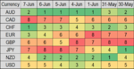 fx daily st mom rank 8 June.png