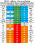 top bottom 10 stocks momentum 8 june.png