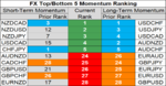 top bottom 10 FX momentum 11 june.png