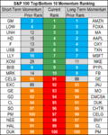 top bottom 10 stocks momentum 11 june.png