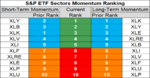 sp sector  etfs 8 june 2018.png