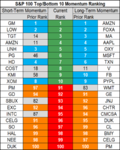 top bottom 10 stocks momentum 12 june.png