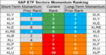 sp sector  etfs 12 june 2018.png