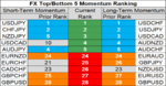 top bottom 10 FX momentum 13 june.png