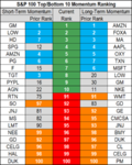 top bottom 10 stocks momentum 13 june.png