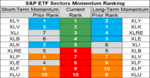 sp sector  etfs 13 june 2018.png