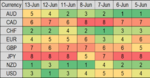 fx daily st mom rank 14 June.png