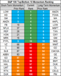 top bottom 10 stocks momentum 14 june.png