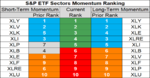 sp sector  etfs 14 june 2018.png