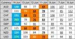 FX RPM 15 june.png