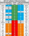 top bottom 10 stocks momentum 15 june.png