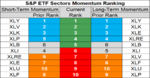 sp sector  etfs 15 june 2018.png